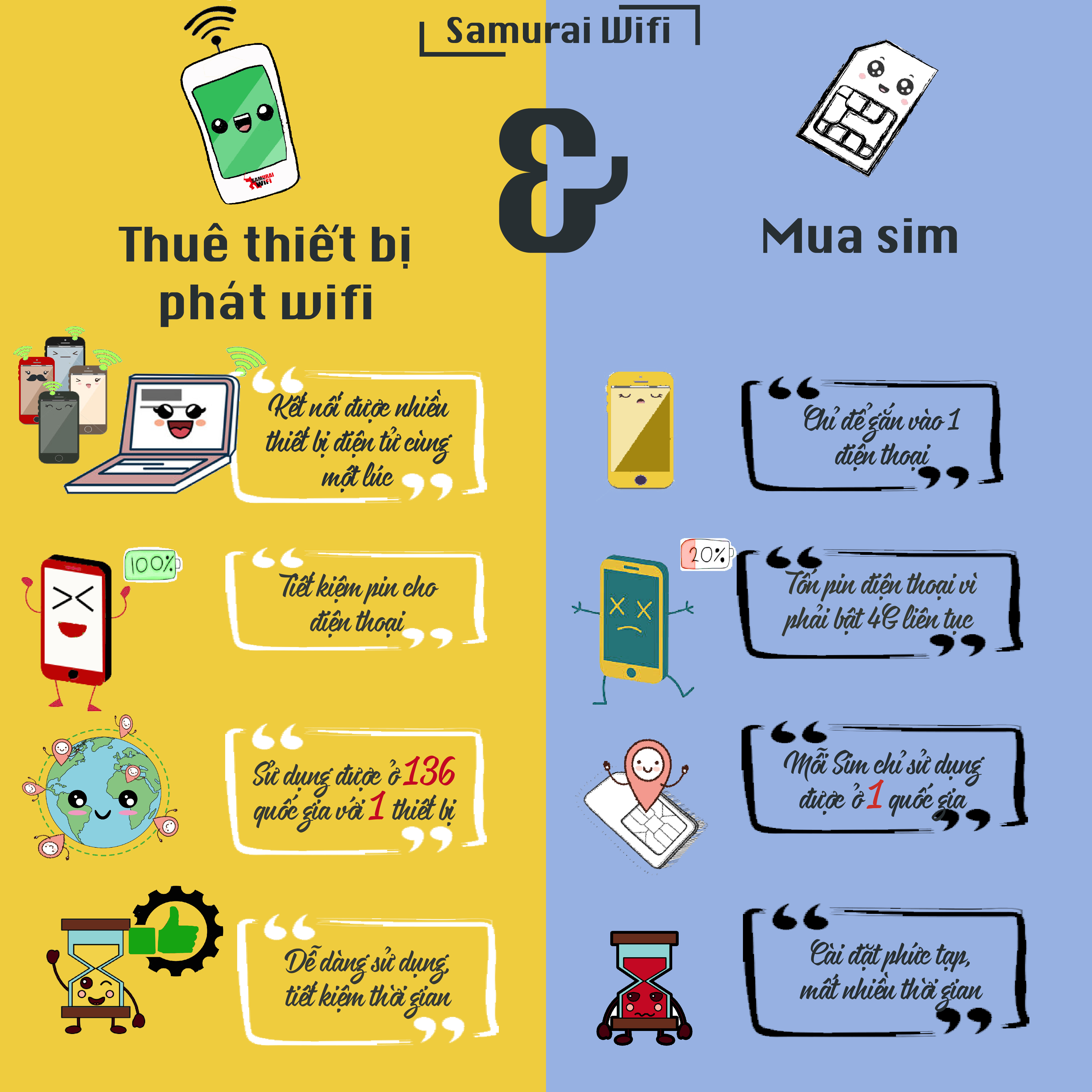 7 LÍ DO NÊN LỰA CHỌN THUÊ WIFI KHI ĐI DU LỊCH NƯỚC NGOÀI